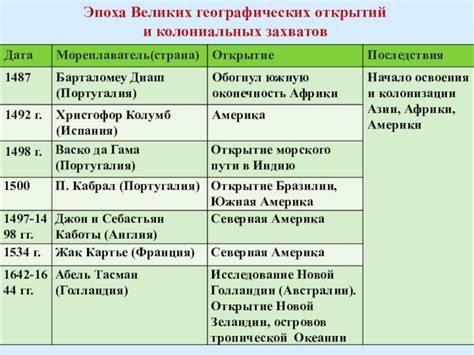 Критика религиозных догматов