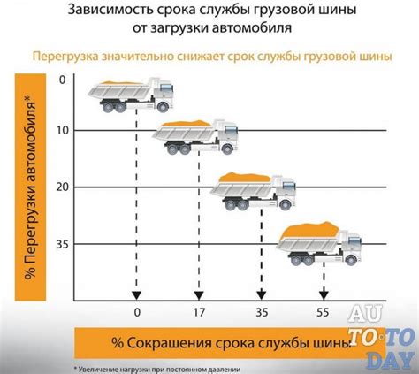 Критический срок эксплуатации