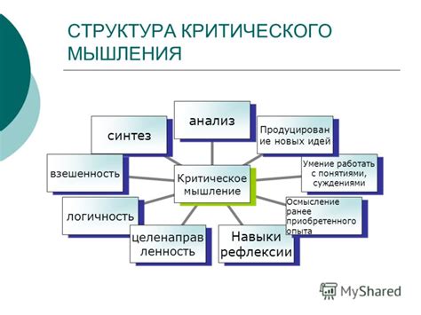 Критическое мышление и анализ