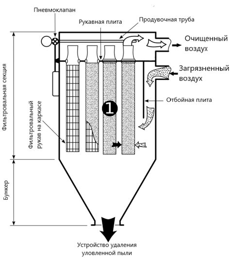 Круглосуточная работа фильтра: плюсы и минусы