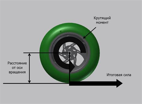 Крутящий момент