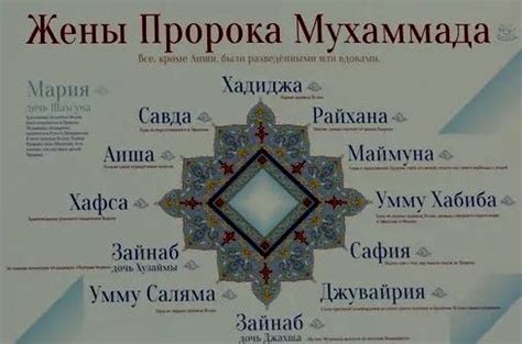 Кто были жены пророка Мухаммада: уникальные биографии