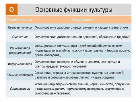 Культура и социальное взаимодействие