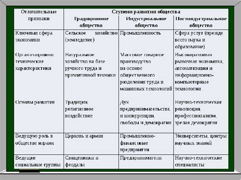 Культурные мероприятия как фактор формирования общества