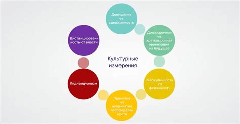 Культурные особенности и передача знаний