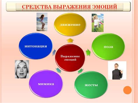 Культурные различия: традиции и нормы выражения эмоций