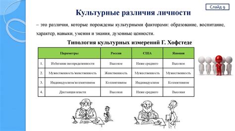 Культурные различия и особенности поцелуя жены и ее тахарат в разных регионах