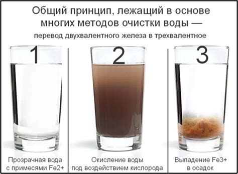 Лабораторные методы для определения содержания железа в воде