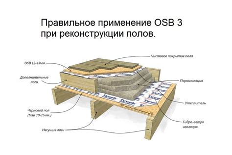 Ламинат на ОСБ: правила и советы