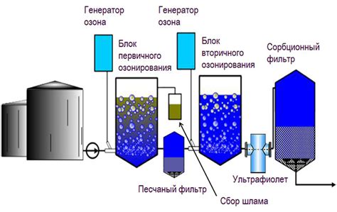 Легкость в очистке