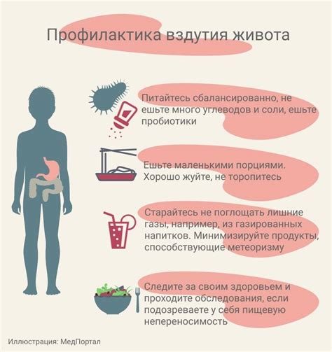 Лечение и рекомендации при тошноте и вздутии живота