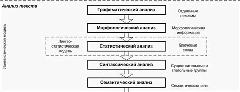 Лингвистический анализ употребления союза "и" с приведением