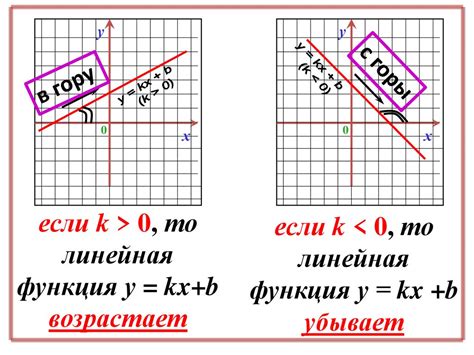 Линейная функция и её свойства
