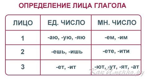 Лицо безличного глагола в различных языках