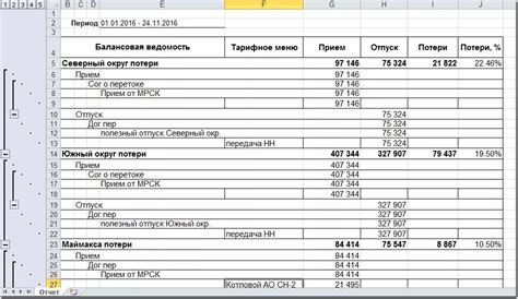 Личный кабинет и балансовая ведомость