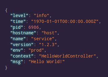 Логирование в Node.js