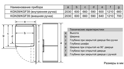 Локализация отверстия в разных моделях холодильников