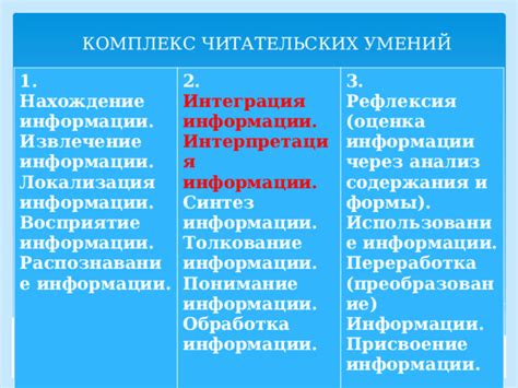 Лучшая интерпретация информации