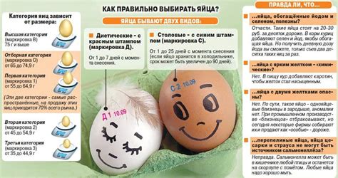 Лучшее проникновение конденсата внутрь яйца