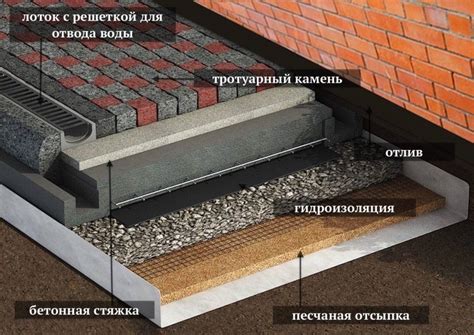 Лучшие материалы, подходящие для отмостка
