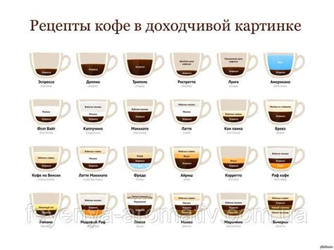 Лучшие рецепты кофе тюрком: выбирайте свой фаворит