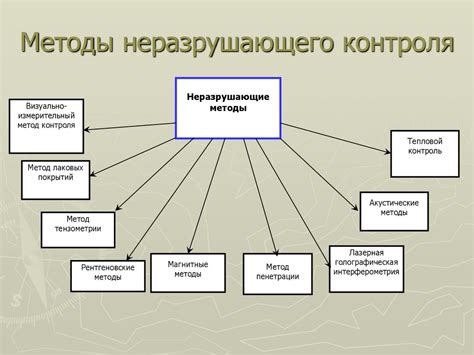 Лучшие советы и методы контроля