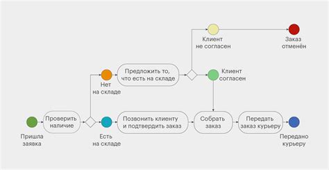 Лучшие способы изменения вертикального нет граф