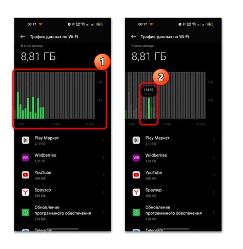 МТС: как узнать расход интернет-трафика через ОС Android