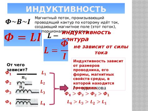 Магнитное поле зависит от температуры окружающей среды