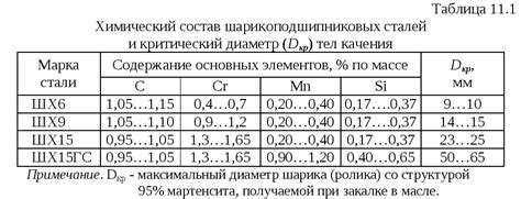 Магнитные свойства нержавеющей стали