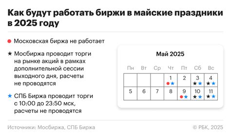 Майские праздники - особенности функционирования биржи
