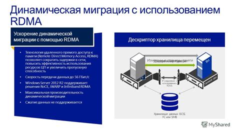 Максимальная эффективность удаленного доступа