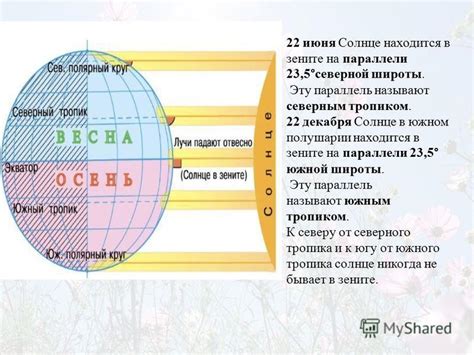 Максимальное солнце находится в зените