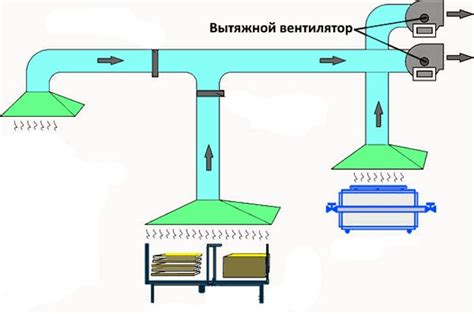 Малая общая вентиляция