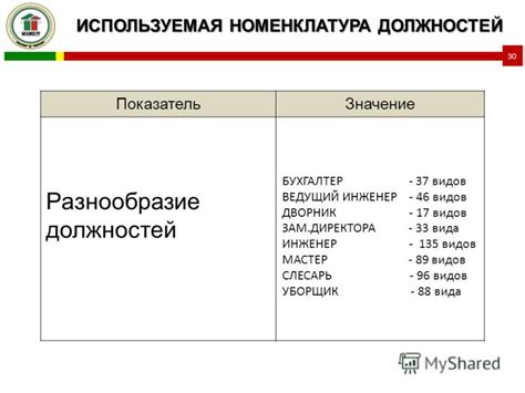 Малый разнообразие должностей