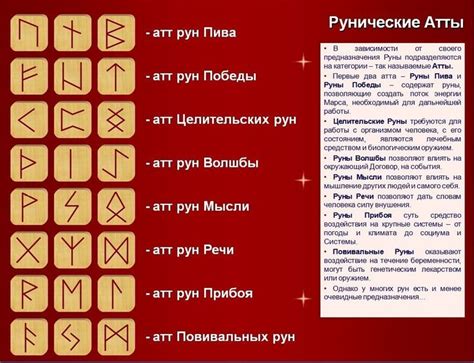 Мантры и заклинания с использованием рунических символов
