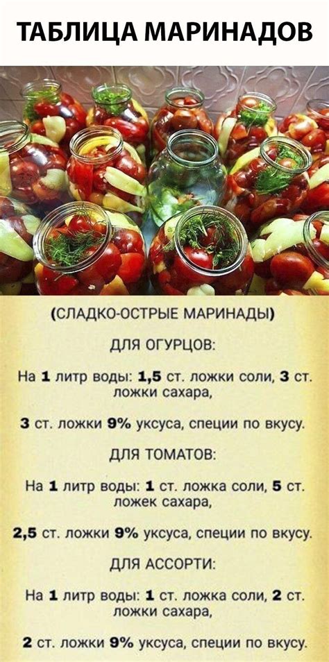 Маринады для придания остроты: