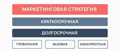 Маркетинговые стратегии агентства