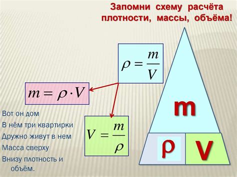 Масса и радиус - основные факторы плотности