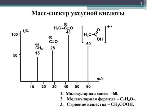 Масс-спектрометрия в определении омега-3 кислот