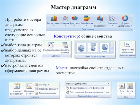Мастер настроек: основные шаги