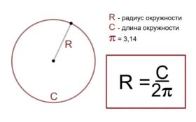 Математическая формула для расчета длины окружности по радиусу