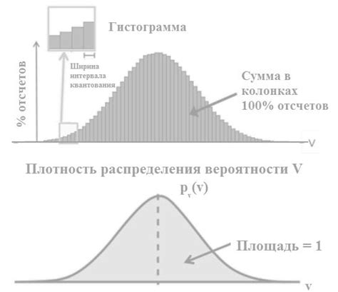 Математические модели и расчет вероятности