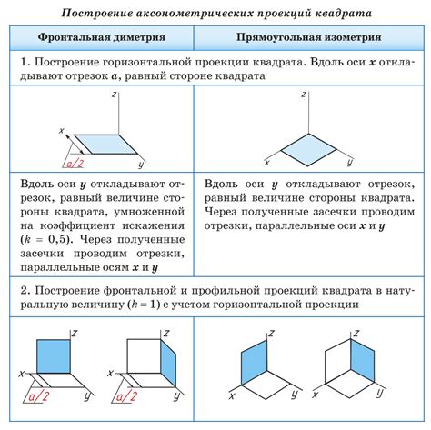 Материалы, необходимые для построения плоскости