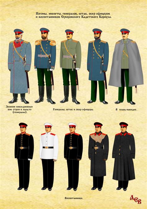 Материал корпуса и форма