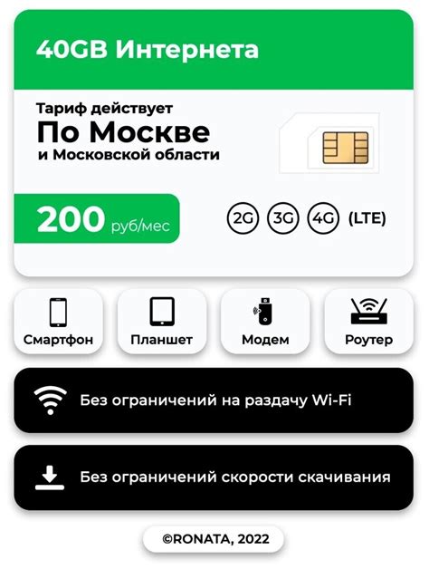 Мегафон: как отказаться от абонентской платы