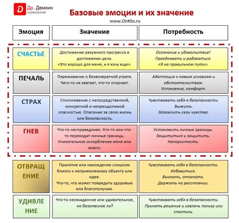 Медитация и визуализация: осознанное внимание и преодоление негативных эмоций