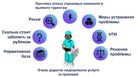 Медицинские методы для устранения проблемы