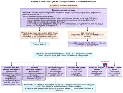 Медицинское лечение и предотвращение повторного образования трещин