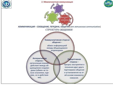 Межличностная связь и близость